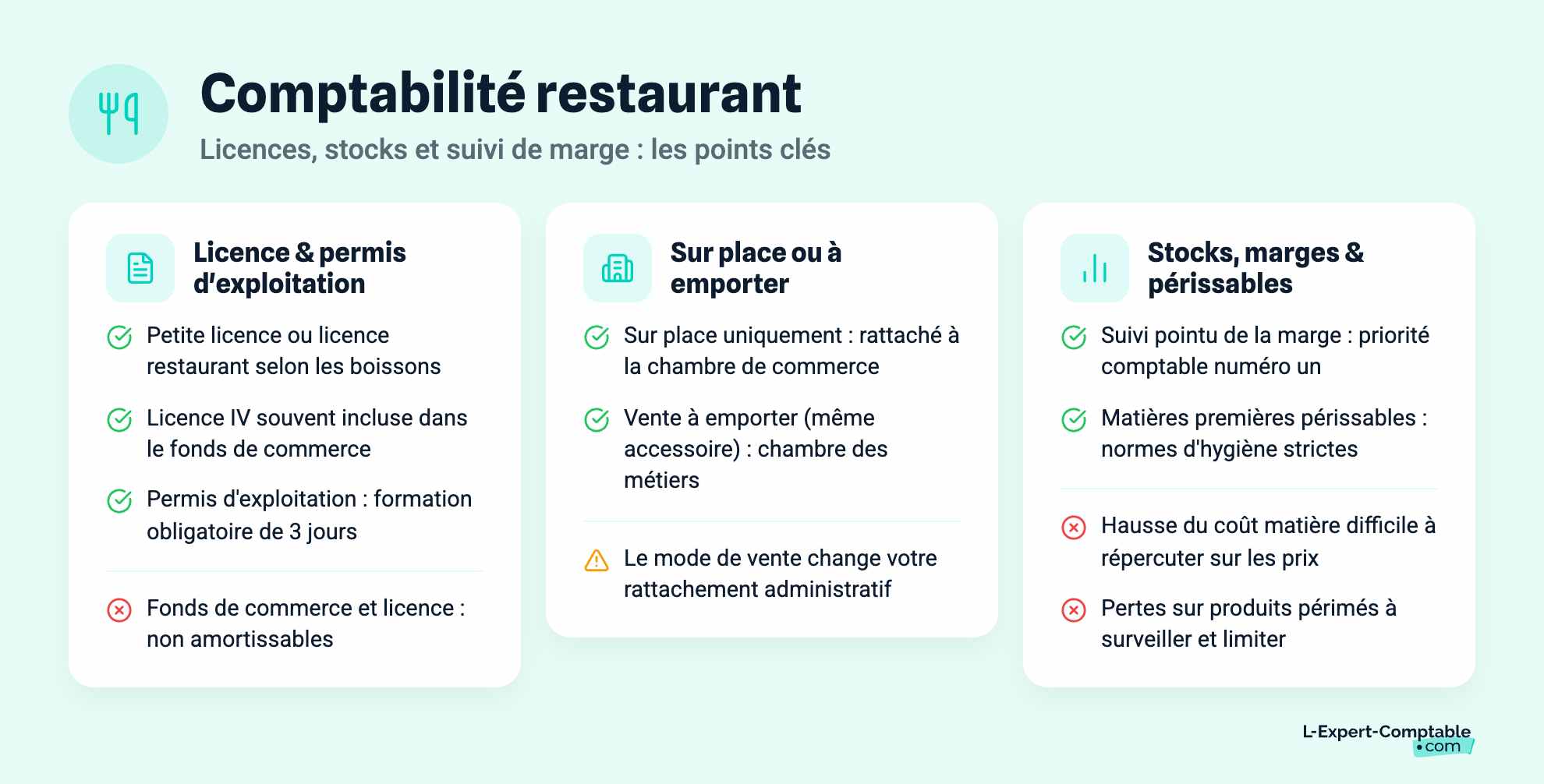 Comptabilité restaurant